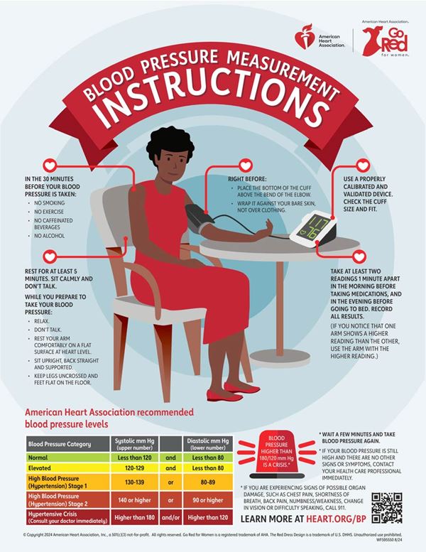 Monitoring your blood pressure at home infographic thumbnail